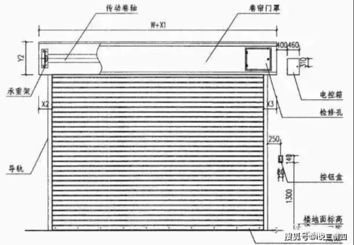 防火卷帘门